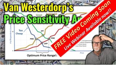 Price Sensitivity, Van Westerdorp Price Sensitivity Analysis