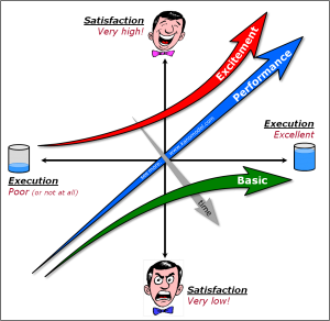 Figure-7-Influence-of-Time-on-Excitement-Quality